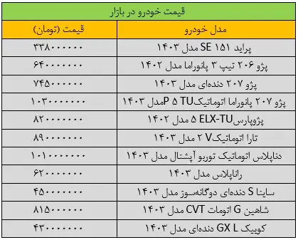 شوک جدید به بازار خودرو +جدول