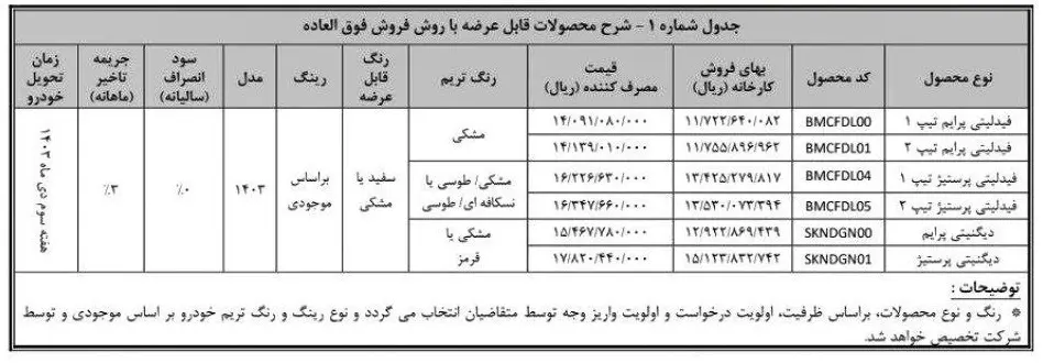 شرایط فروش خودروهای بهمن موتور 