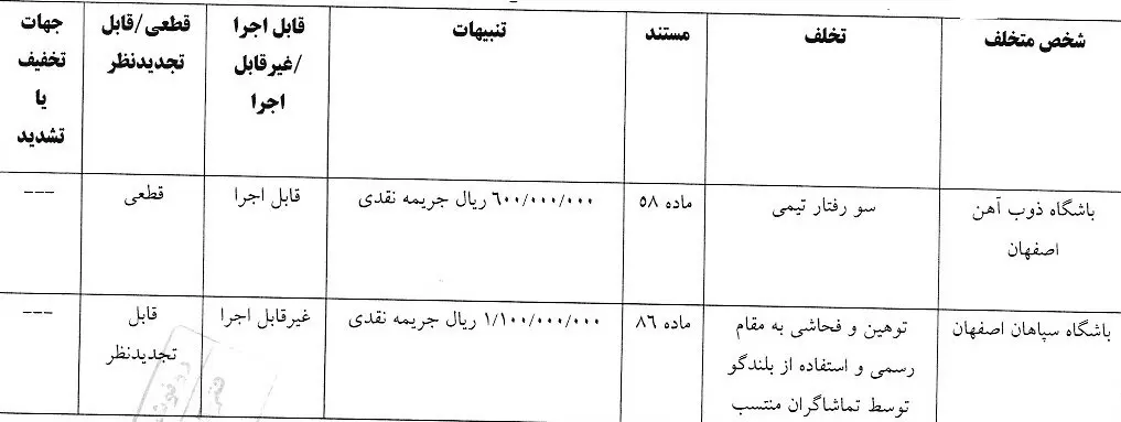 باشگاه لیگ برتری فوتبال