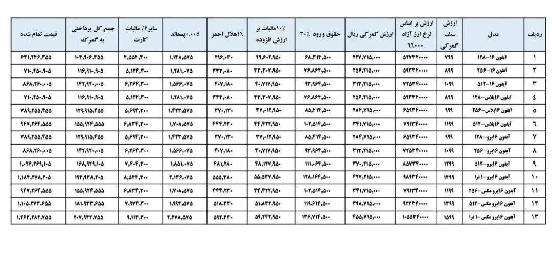 لیست های ۱۹ ابان 