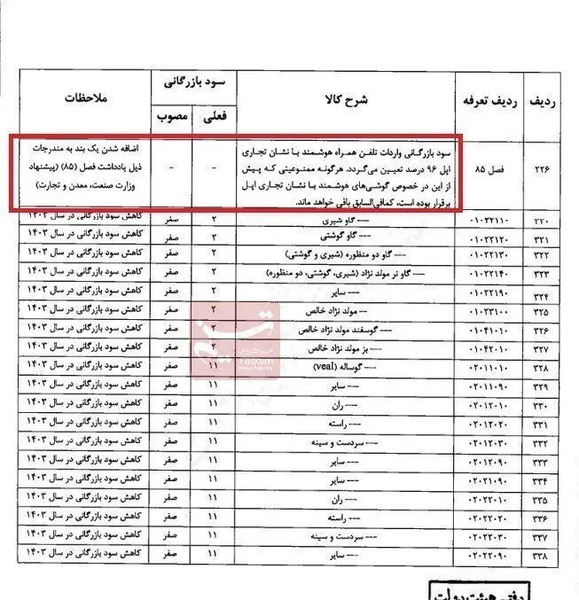 حقوق ورودی آیفون۱۳ مسافری ۱۹۶ درصد شد؛ ورود آیفون ۱۴ و ۱۵ مجاز می‌شود؟+ جدول وسند