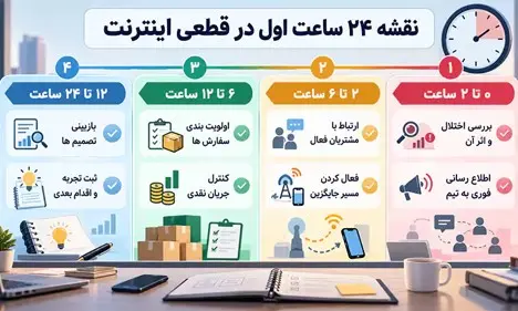 نقشه ۲۴ ساعت اول قطعی اینترنت برای حفظ کسب و کار آنلاین و مدیریت بحران
