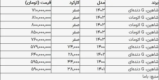 قیمت شاهین در بازار امروز ۲۱ شهریور ۱۴۰۳