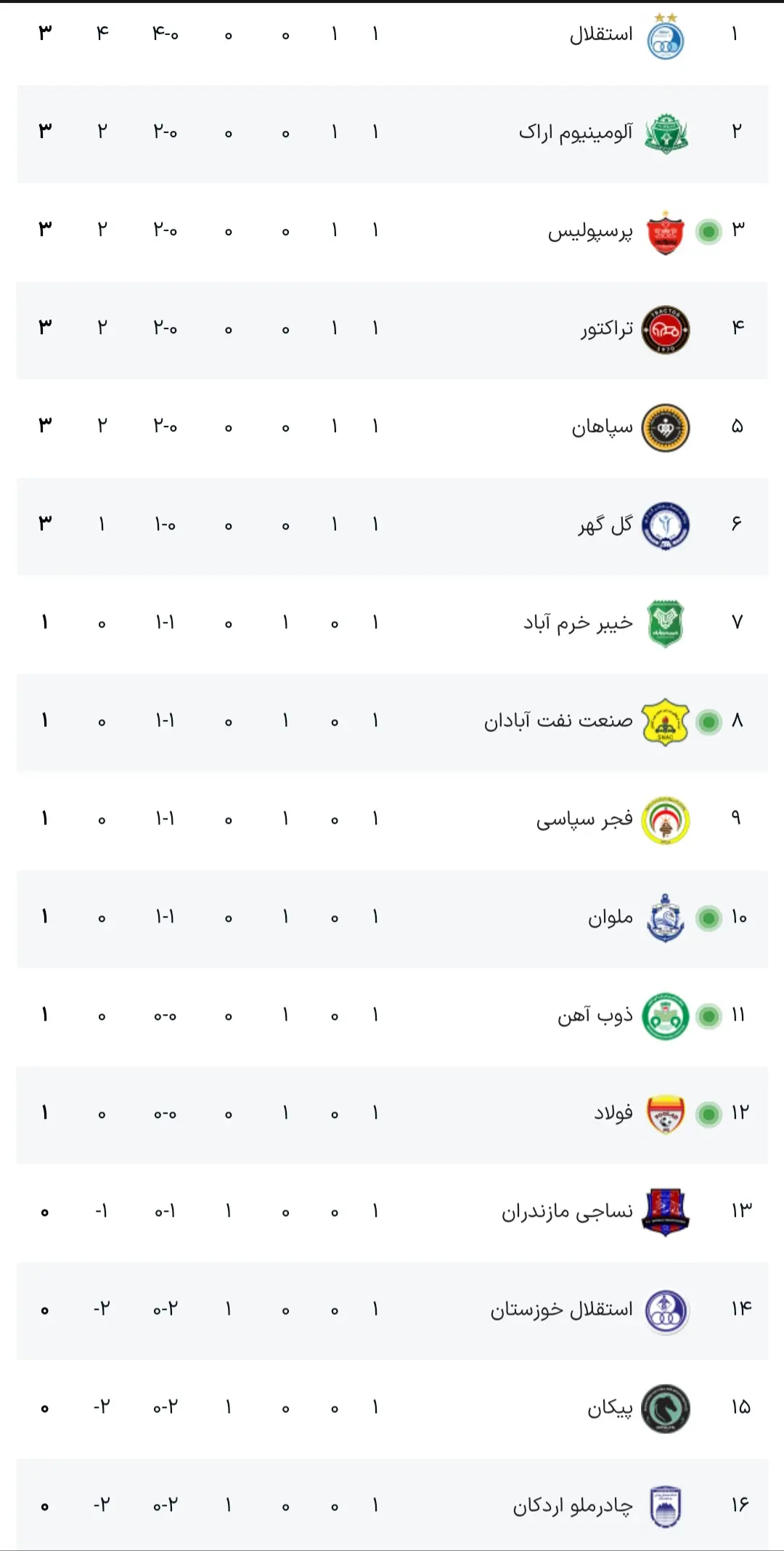 Screenshot_۲۰۲۶۰۸۱۵_۲۱۳۰۰۸_Samsung Browser