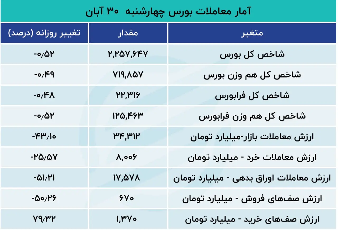 پایان خوش نداشت 30 ابان 