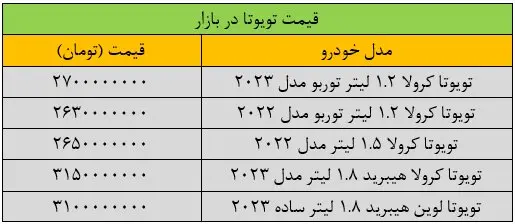 قیمت خودرو