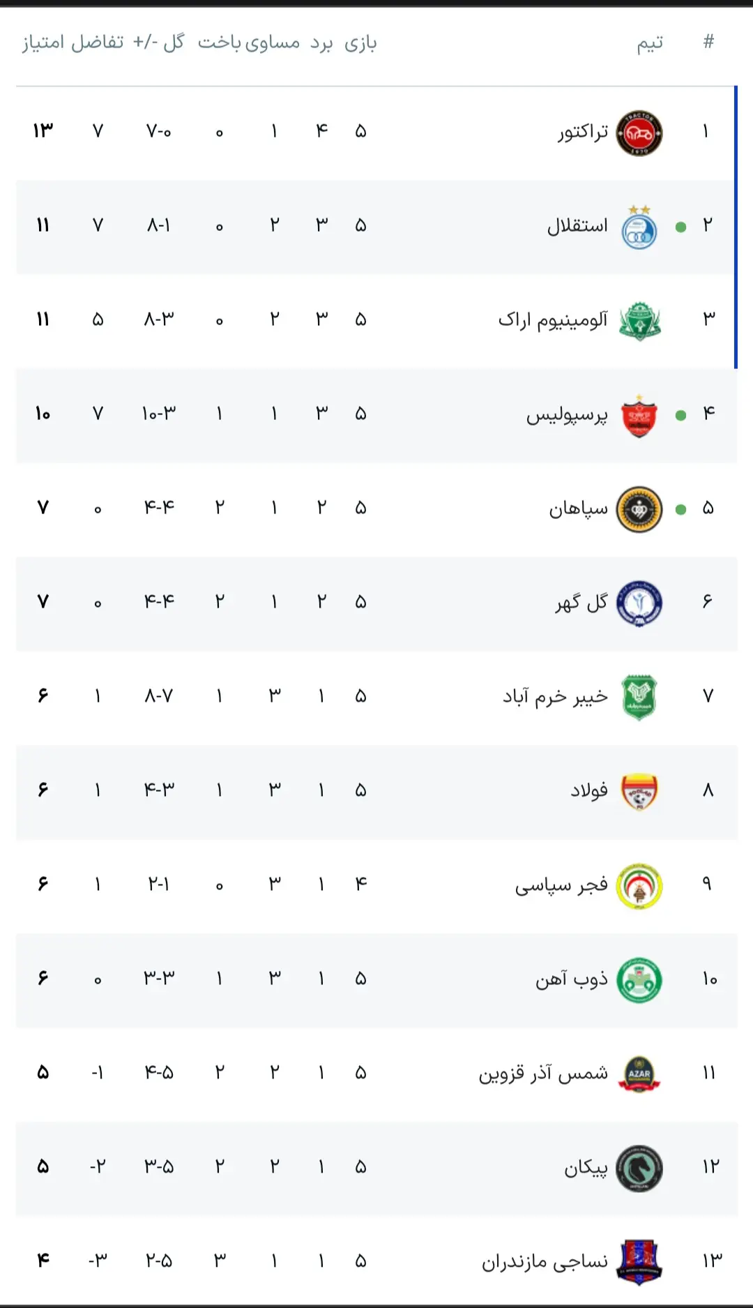 Screenshot_۲۰۲۶۰۹۰۲_۲۱۲۳۰۷_Samsung Browser