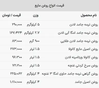 قیمت روغن خوراکی در بازار امروز ۲۱ خرداد ۱۴۰۳