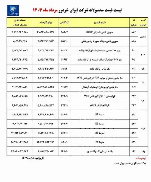  شرکت ایران‌خودرو قیمت جدید کارخانه‌ای محصولات خود را ویژه مرداد ۱۴۰۳ اعلام کرد.