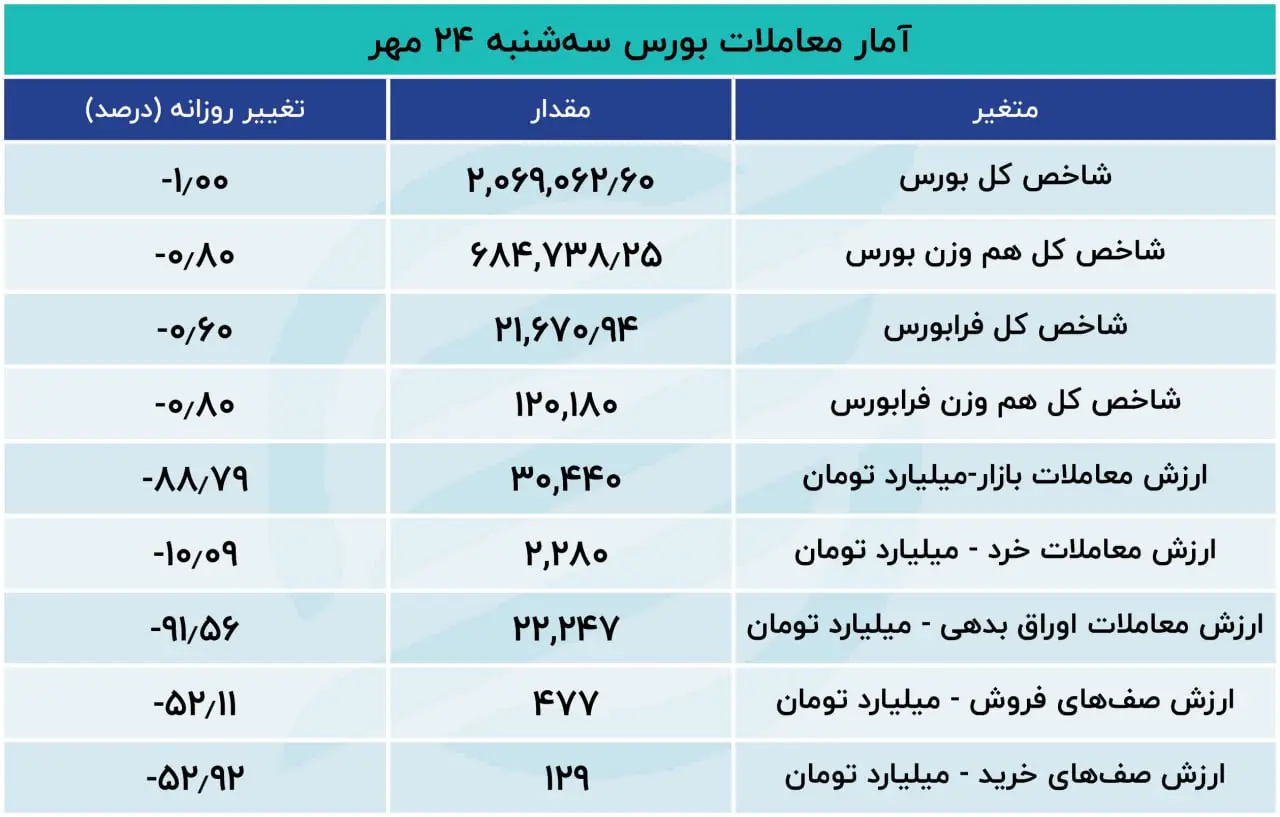 بازار 