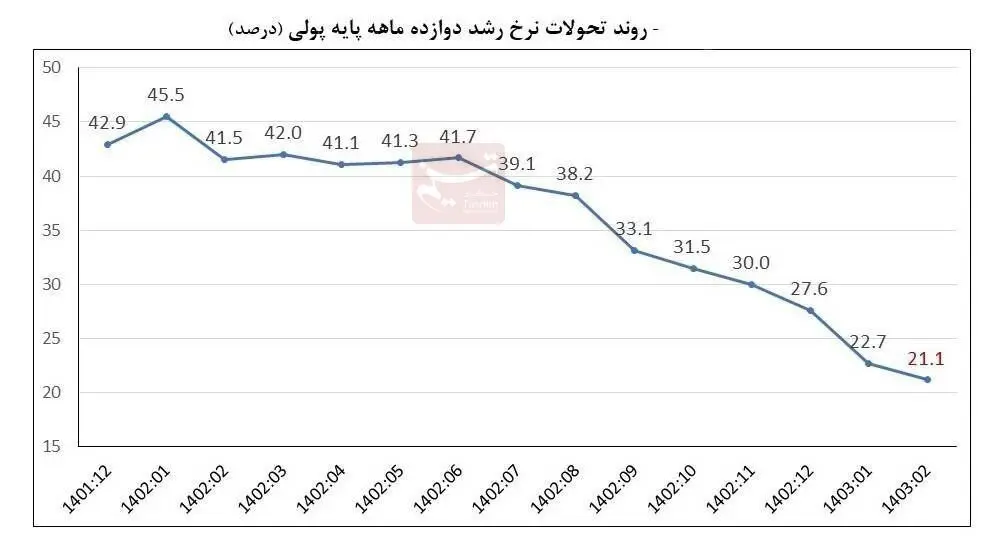  ارزبازی سیاسی دلالان چه بر سر بازار ارز آورد؟!