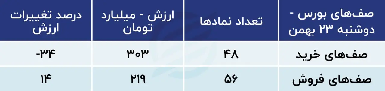 پیش‌بینی بورس امروز 24 بهمن 1402 / حرکات ناموزون شاخص با ساز ناکوک