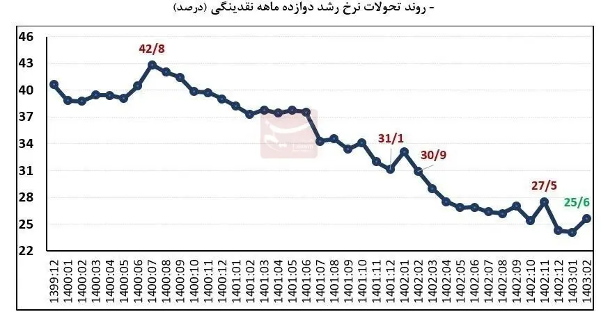  ارزبازی سیاسی دلالان چه بر سر بازار ارز آورد؟!