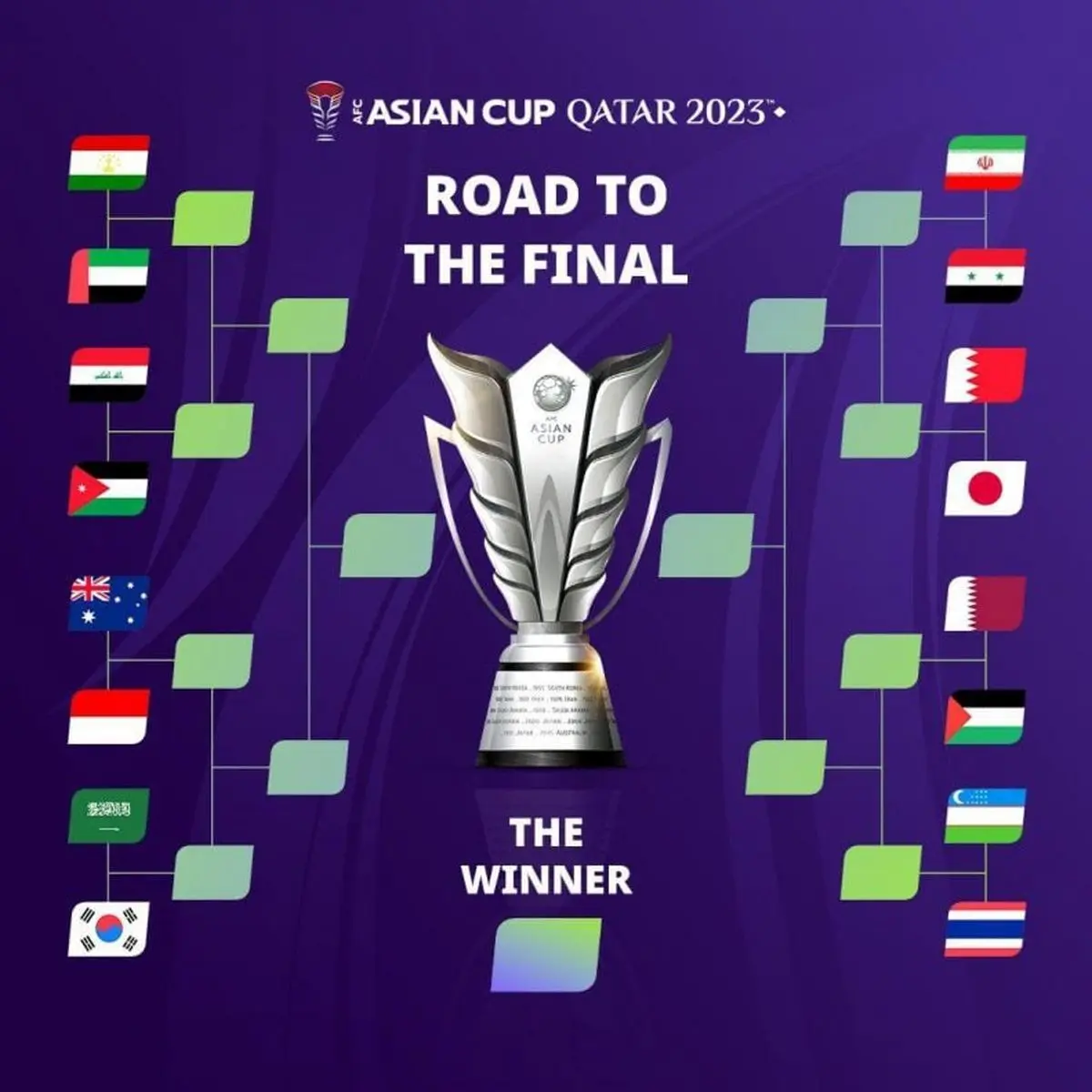 جدول درختی جام ملت های آسیا 2023