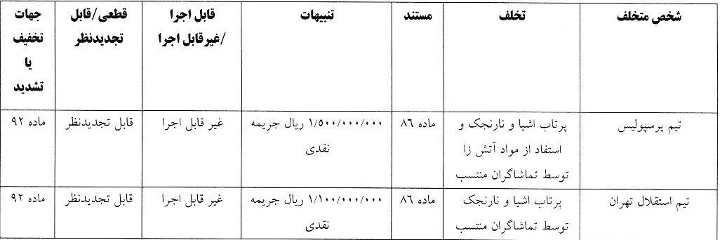 رای انضباطی دربی صادر شد