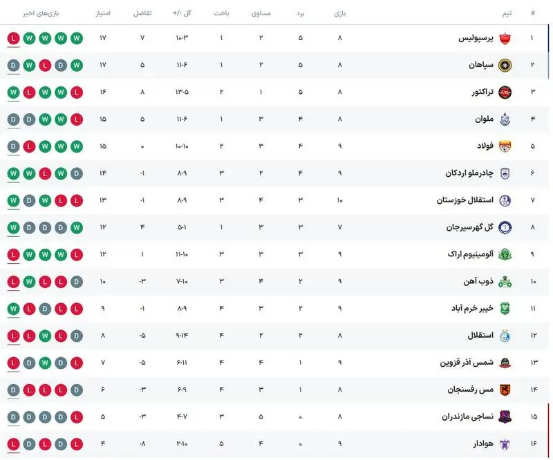 جدول لیگ برتر