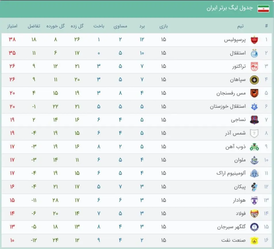 تیمی که شایسته ماندن بود! +عکس