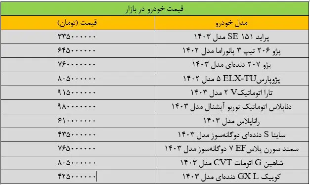 آخرین قیمت پژو، دنا، ساینا، سمند و کوییک + جدول