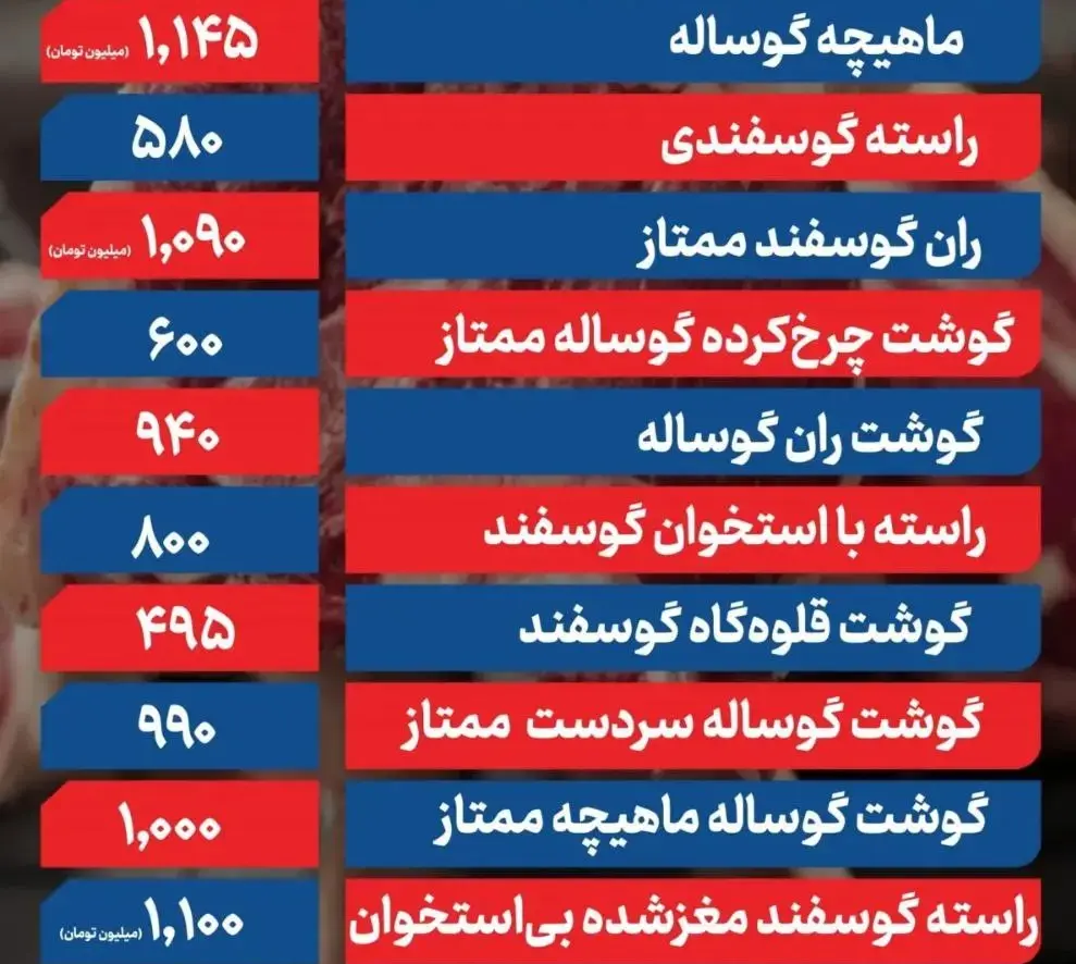 قیمت گوشت قرمز
