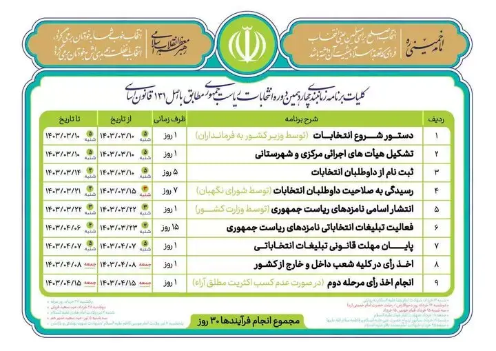 کلیات برنامه زمان‌بندی انتخابات ریاست جمهوری