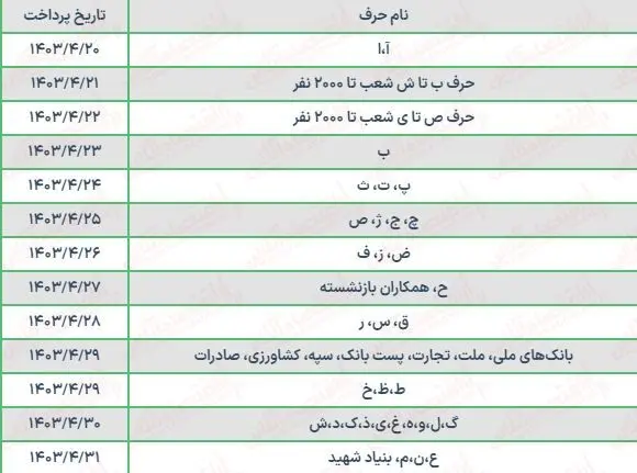 جزییات تغییرات حقوق بازنشستگان