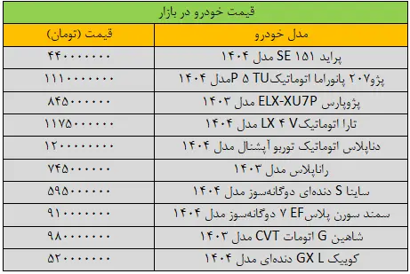 قیمت پژو