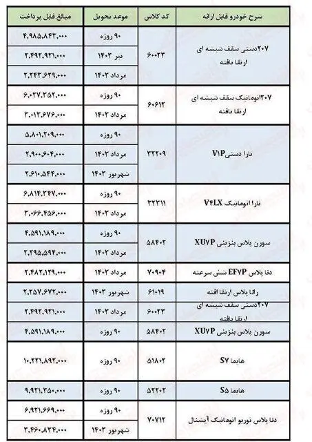 ثبت نام و فروش فوق العاده ایران خودرو اسفند ۱۴۰۲+لینک ثبت نام