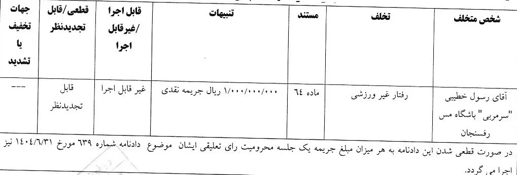 باشگاه لیگ برتری فوتبال