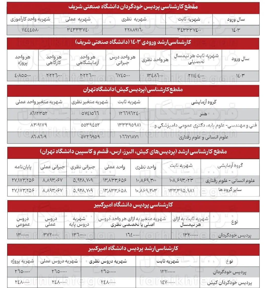 عدد و ارقام عجیب پردیس‌های پولی دانشگاه‌های دولتی! +عکس