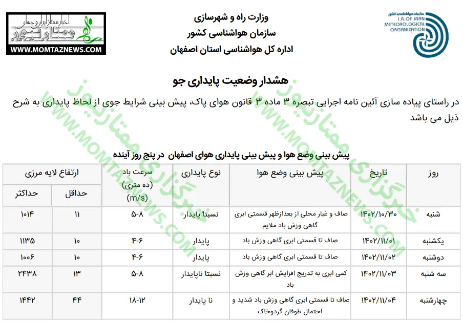 آیا مدارس اصفهان فردا دوشنبه ۲ بهمن ۱۴۰۲ تعطیل است؟