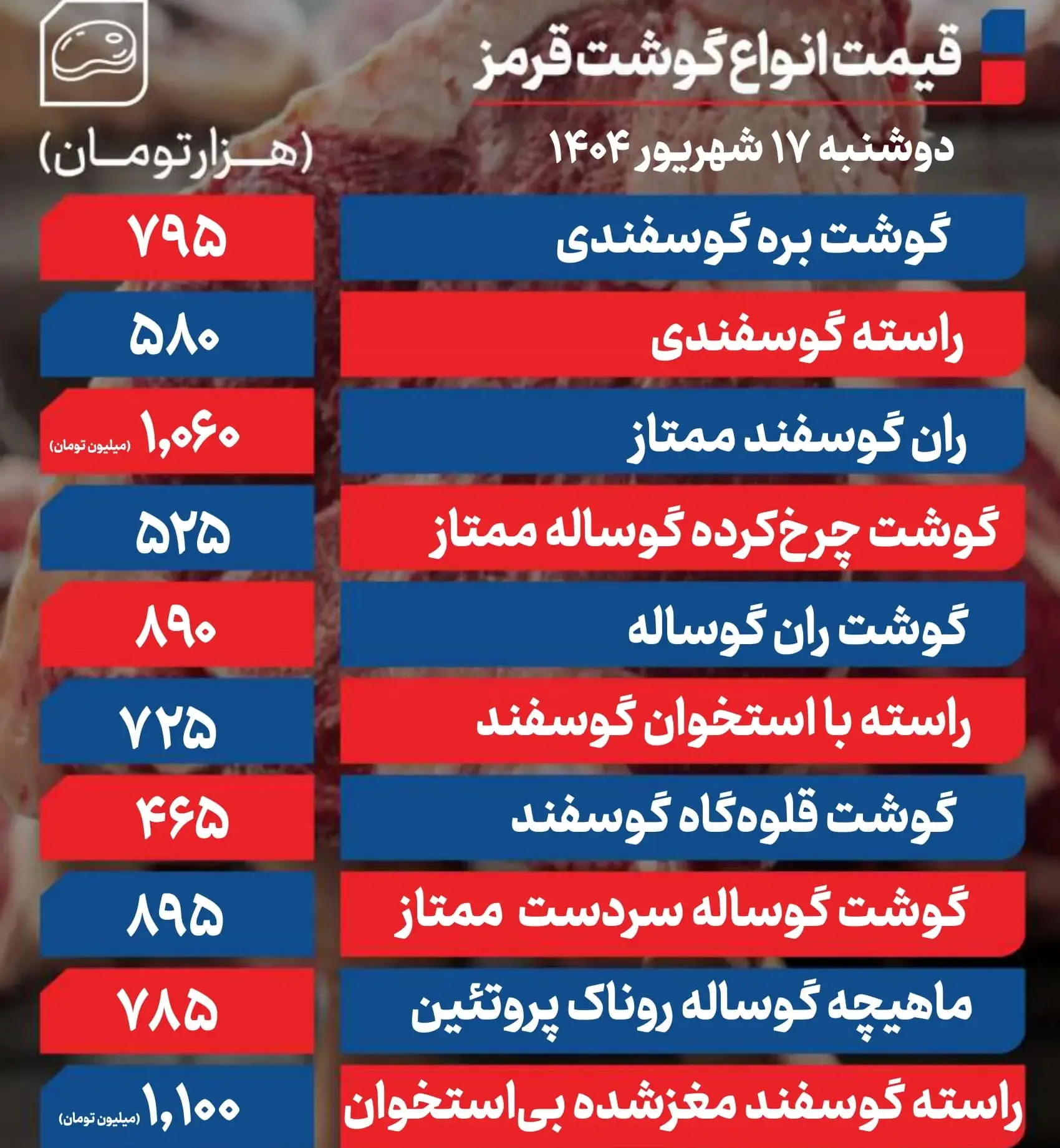 قیمت گوشت قرمز