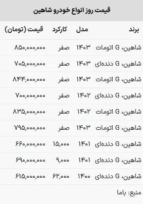 قیمت شاهین امروز ۵ خرداد ۱۴۰۳+ جدول 