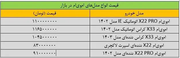 ریزش قیمت خودروهای چینی ام وی ام +جدول