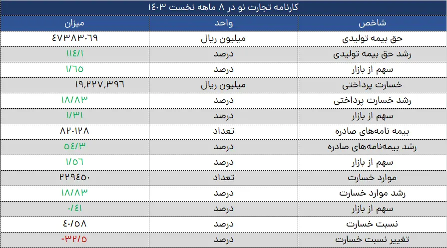 جدول قطعی برق اندیشه امروز دوشنبه ۲۶ آذر ۱۴۰۳