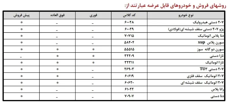 ایران خودرو