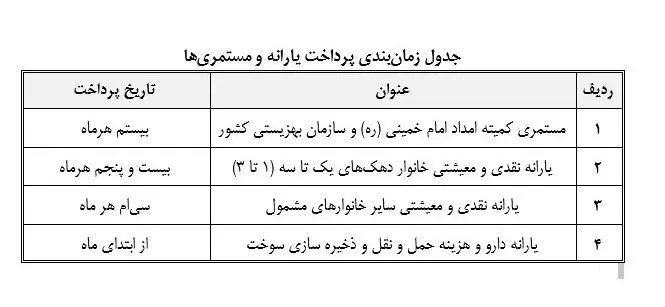 زمان واریز یارانه نقدی ۳۰۰ و ۴۰۰ هزار تومانی تغییر کرد