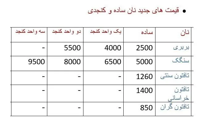 قیمت این نان به ۳۰ هزار تومان رسید!/ قیمت جدید انواع نان در تهران+ جدول