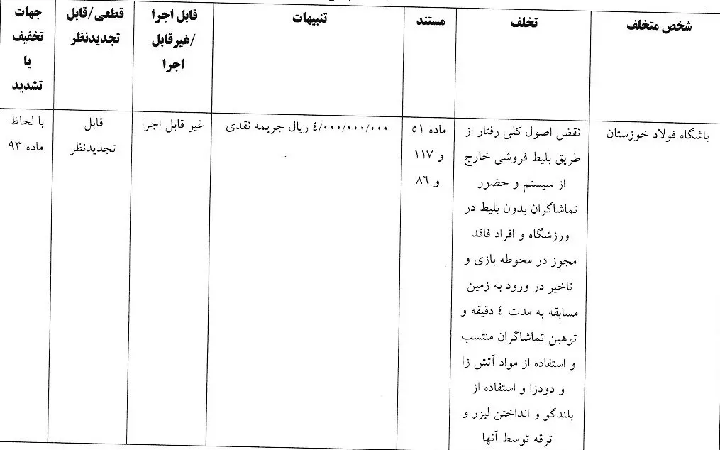 باشگاه لیگ برتری فوتبال