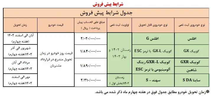 شرایط پیش فروش ۵ محصول پرطرفدار سایپا اعلام شد +جدول