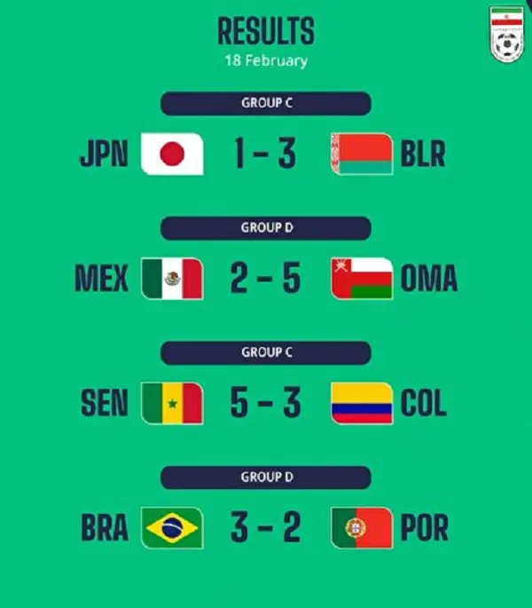 جام جهانی فوتبال ساحلی| نتایج دیدارهای روز چهارم فوتبال ساحلی