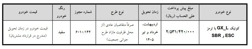 محصولات سایپا