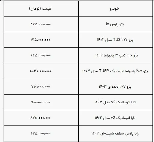 شوک شدید به قیمت خودرو/ فروش خودرو متوقف شد