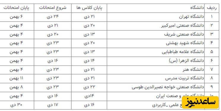 برنامه امتحانات پایان ترم دانشگاهها در پایان دی و اوایل بهمن 1402