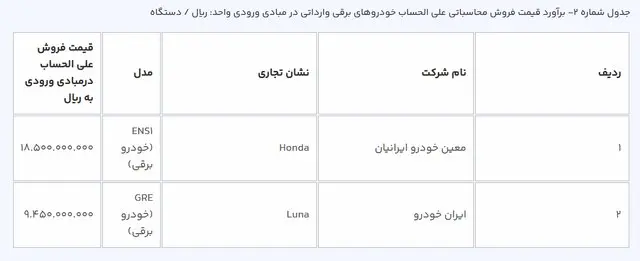 اطلاعیه جدید سامانه یکپارچه خودروهای وارداتی درباره ثبت‌نام خودرو