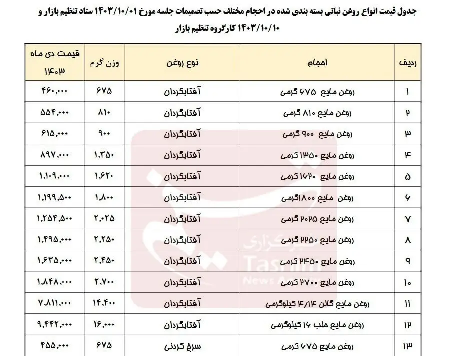 افزایش قیمت روغن رسما ابلاغ شد/ انتشار جدول قیمت‌های جدید روغن