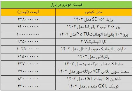 سیل وحشتناک در پل راه آهن تبریز به تهران