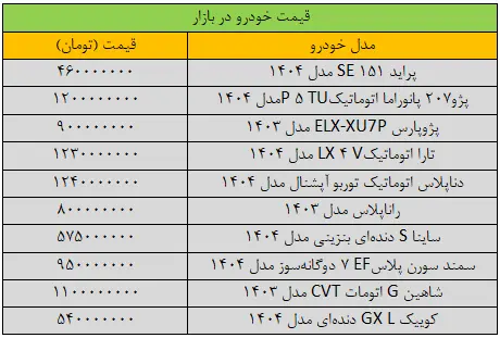 قیمت سمند