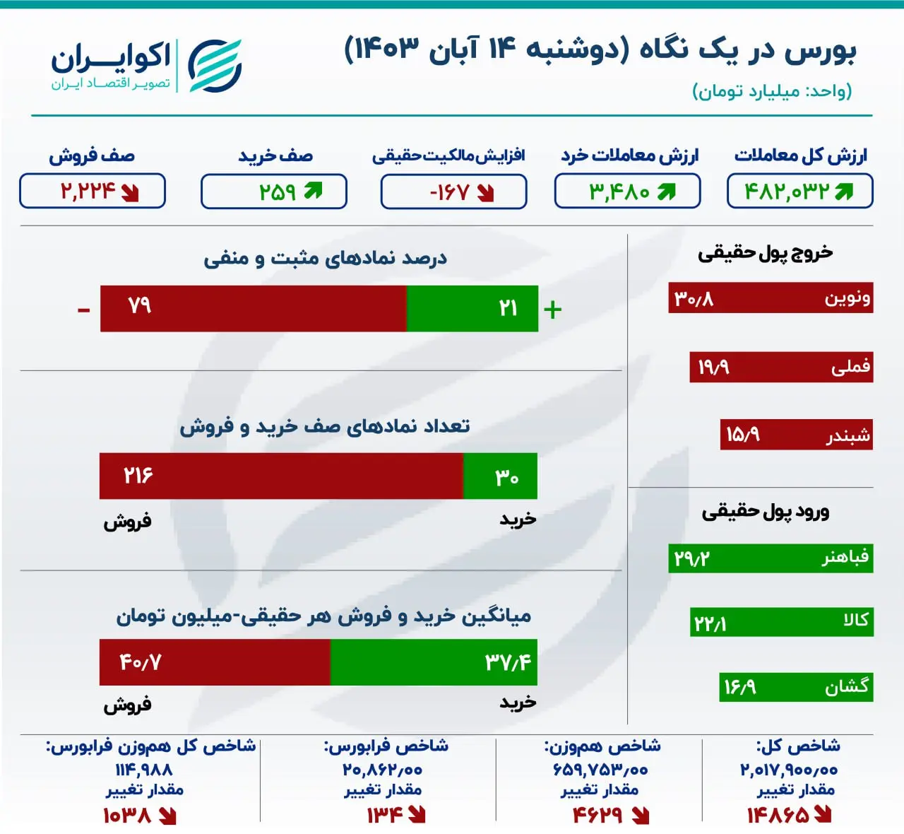 افزایش تقاضای شدید در دقیقه 90 در خودرویی‌ها/ 