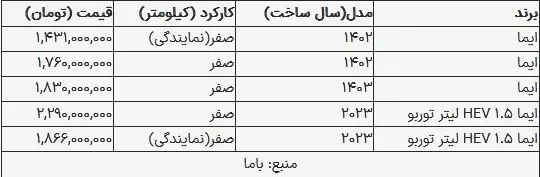 قیمت لاماری در بازار امروز یکشنبه ۸ مهر ۱۴۰۳