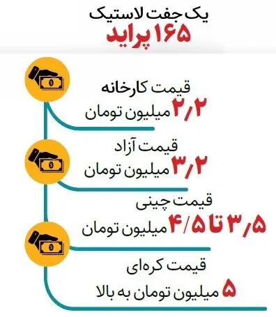 قیمت جدید ختلاف دولتی و آزاد در بازار را ببینید